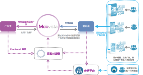 匯量科技在香港聯合交易所成功上市，租賃服務開啟新篇章