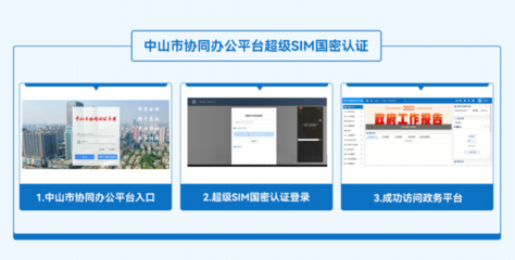 超級SIM政務云商密方案入選國家商用密碼典型應用方案，助力科技推廣與服務升級